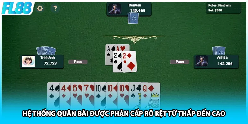 Hệ thống quân bài được phân cấp rõ rệt từ thấp đến cao